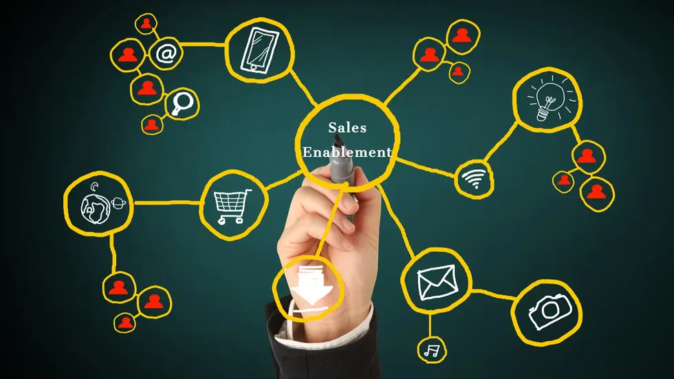 The Role of Technology in Sales Enablement: Tools Every Team Needs hero image